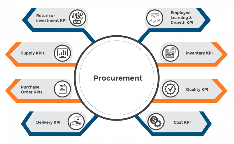 Procurement Process KPIs 1